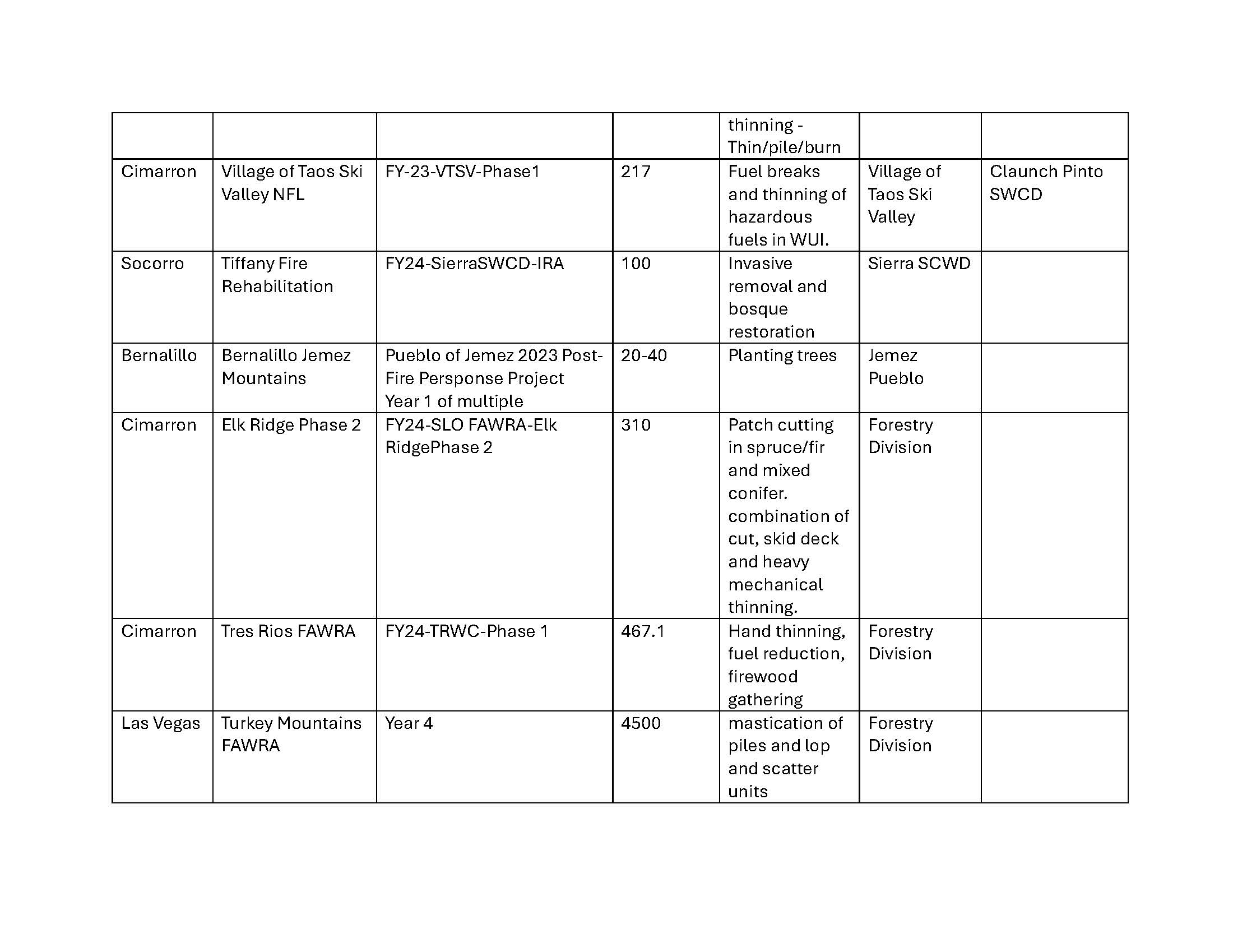 Forestry_WF_Page_4