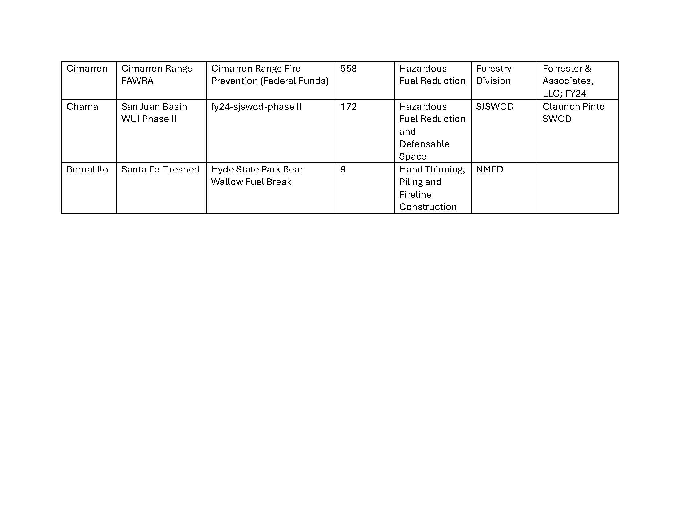 Forestry_WF_Page_7