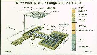Graph representing procedures
